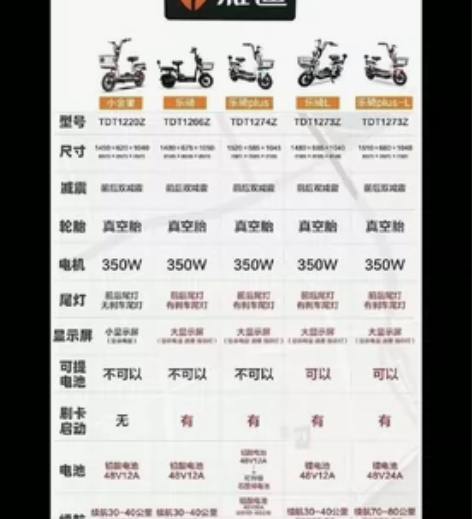 雅迪乐骑PLUS-L电动车，48V24A锂...