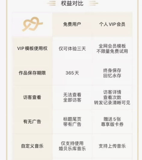 婚贝请柬会员模板任选   请柬终身会员VI...