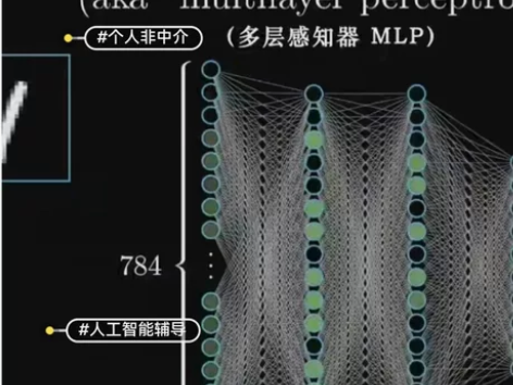 深度学习与神经网络辅导答疑，留学生人工智能...