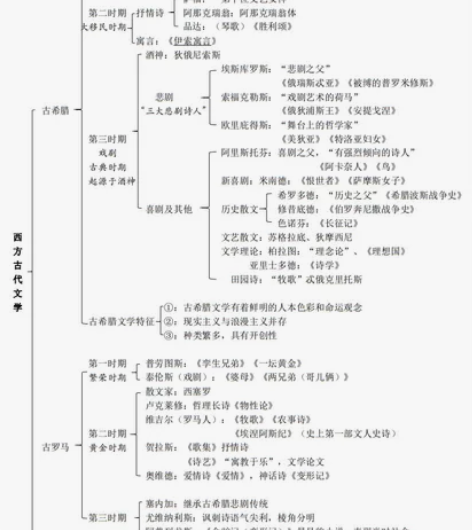 自考-外国文学史    00540 230...
