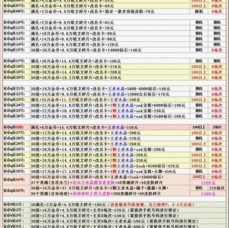 王者送荣耀账 号买号苹果ios安卓出售永久...