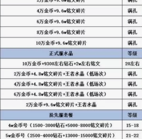 王者荣耀金币号铭文号水晶号转移号韩信SNK...
