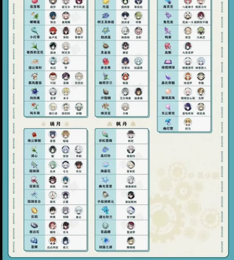 【任意材料5r/168个】 纯手工 验证码...