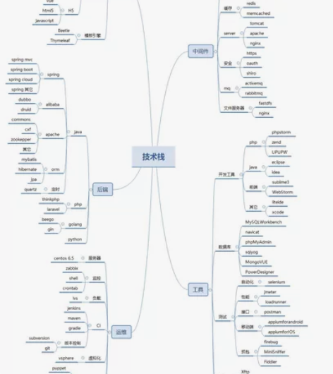 大厂程序员编程/开发服务｜高效可靠｜多语言...