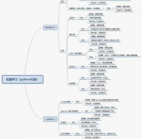 python机器学习代写 深度学习，数据分...