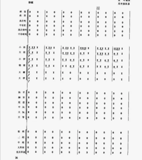 民族管弦乐《金蛇狂舞》 民乐合奏总谱 简...