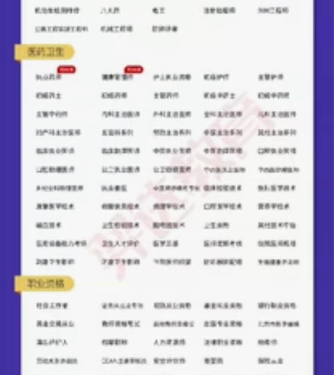 研究生、同等学力申硕、自学考试、网络统考、...