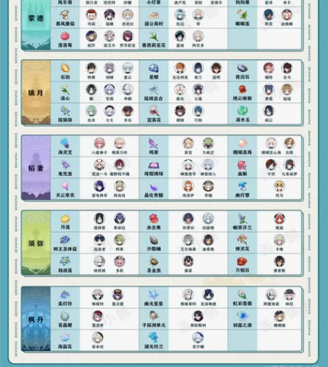 原神材料代肝，可全程直播，量大有优惠，所有...