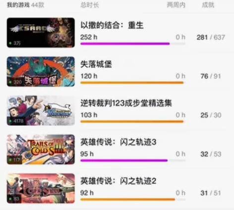 出steam自用号，一共一个，无红信，可改...