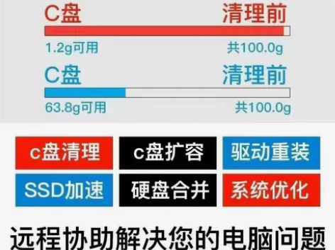 电脑远程c盘清理扩容笔记本磁盘分区流氓软件...