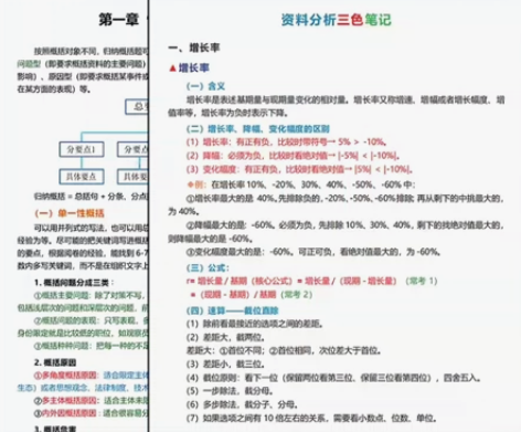【直接拍，拍下秒发所有资料】2025年公务...