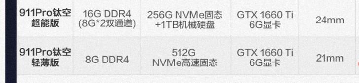 雷神911pro超能版,玩任何大型游戏没有...