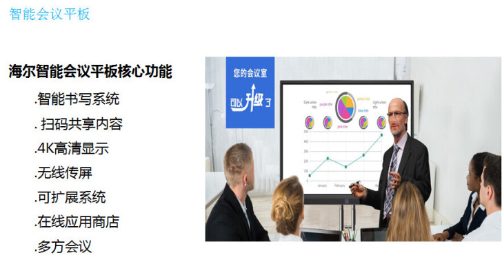 海尔 商用触摸一体机 电子白板 会议平板 ...