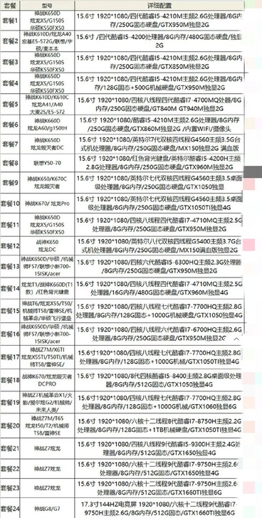 神舟笔记本，高配置笔记本，每个套餐送电脑包...