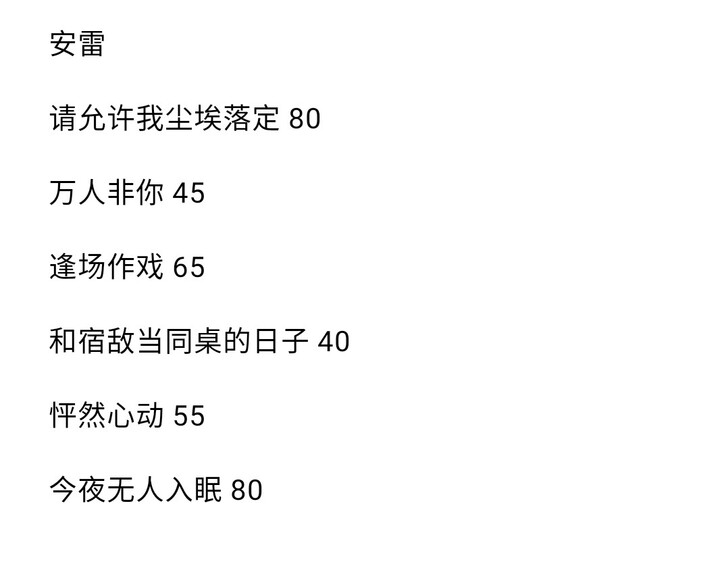 【出】安雷 酒绛子安之若累梵英请允许我尘埃...