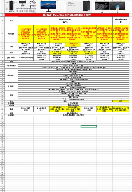 华为台式机，超高性价比，支持华为，爱国就买...
