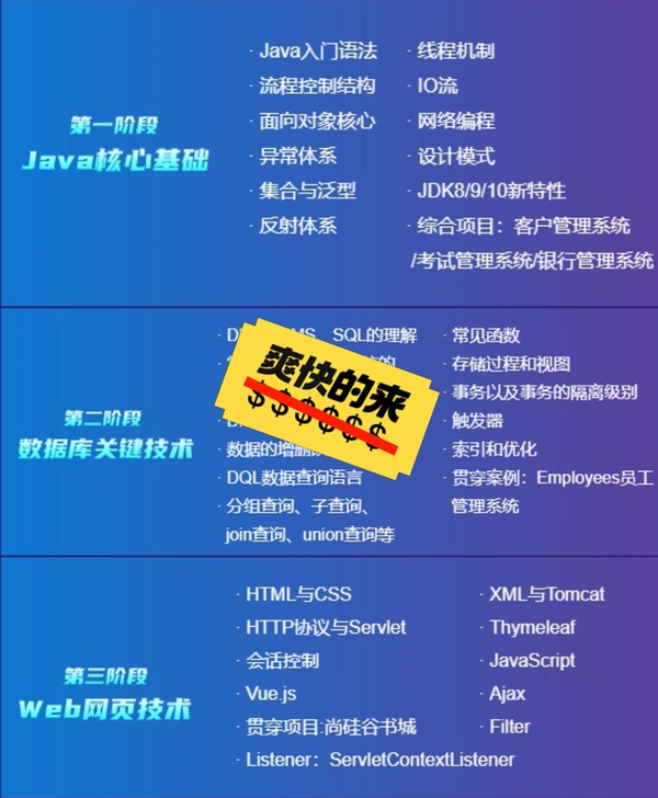 JAVA2021尚硅谷