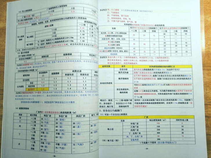 一级注册消防工程学习笔记 消防工程师记忆口...