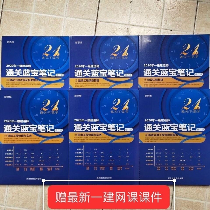 一建蓝宝shu2020年一级建造师通关蓝宝...