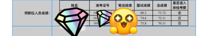 省考公务员事业编面试一对一辅导 实战对练...