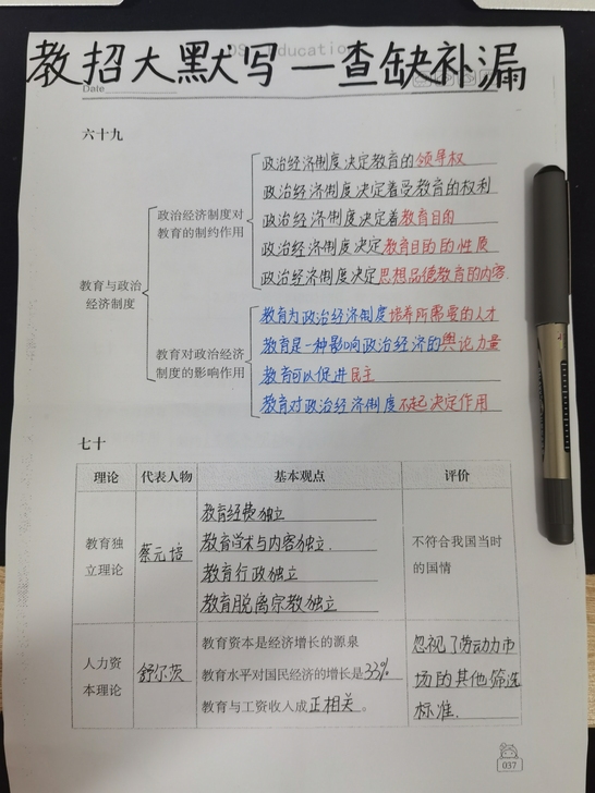 教师招聘考试超默写宝典