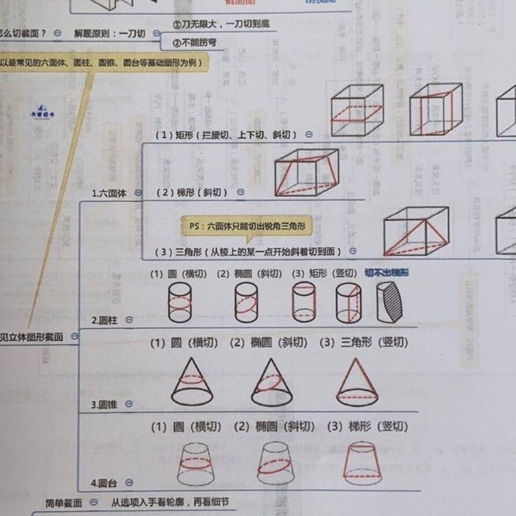 2022行测申论思维导图2022最新行测申...