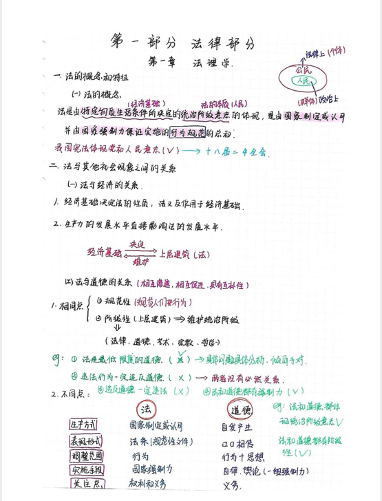 公共基础知识，用于事业单位招聘考试，有讲义...