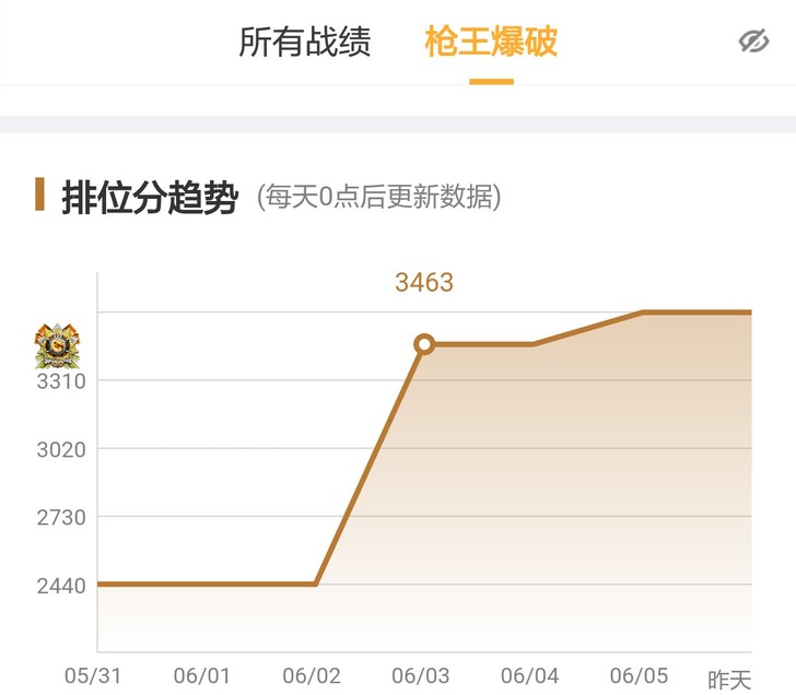 cf枪王排位。