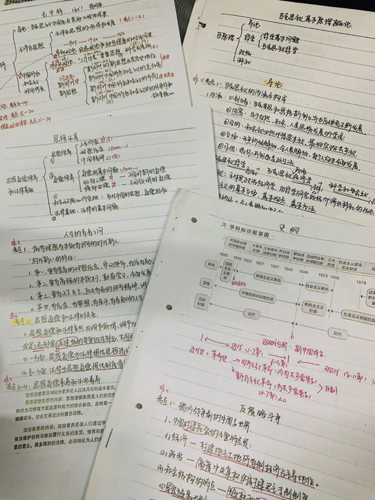 2021考研政治79上岸,出政治考研笔记(...