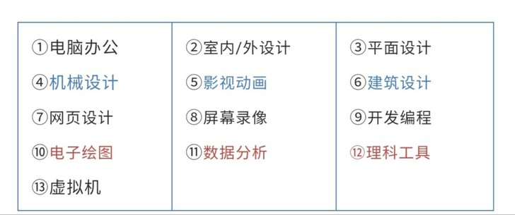 ①电脑办公