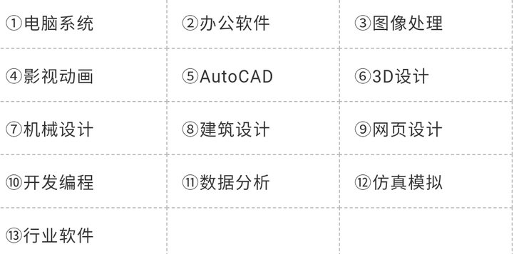 电脑系统,办公软件,图像处理,影视动画,,...