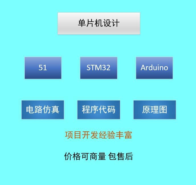 单片机设计