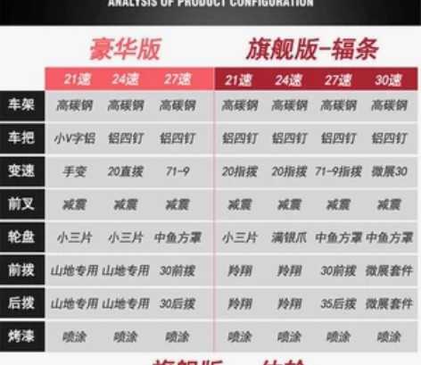 山地车自行车越野男女成人轻便公路赛车碟刹变...