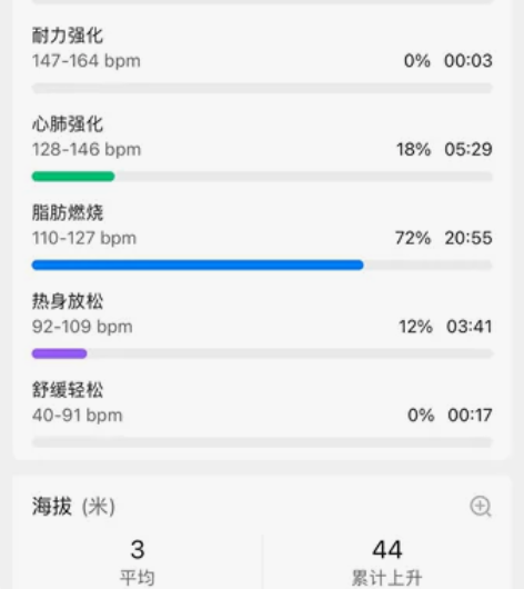 小米手环5,闲置转让,功能如图,一切正常,...