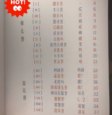 音标记单词小学初中英语【包邮】 发音归类、...