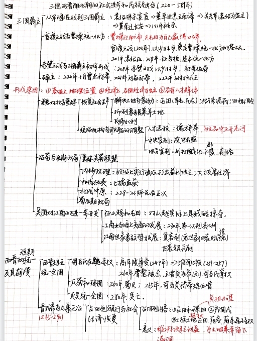 历史学笔记扫描版，21年西南大学中国史上岸。