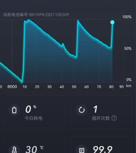 小牛电动n1s都市版电池，因换u+b车型，...