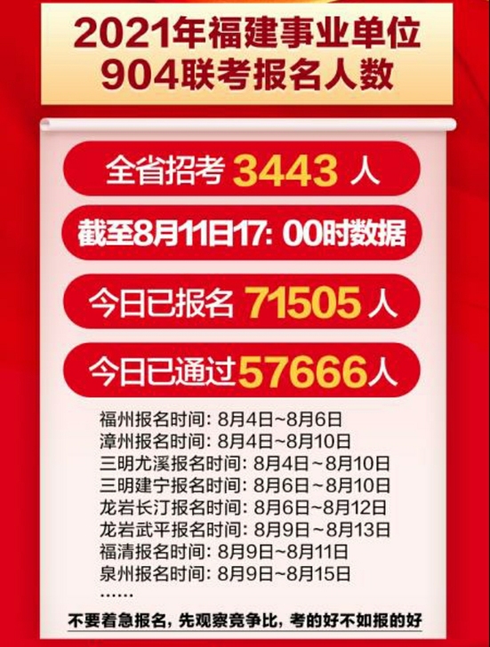 2021福建事业单位综合基础知识   送时...
