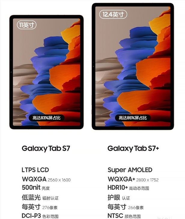 到货全新三星平板S7美版T870 6+12...