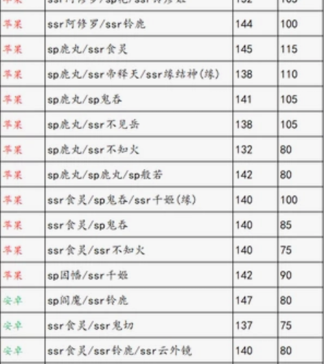阴阳师新区 人间千年 自抽号 初始号 13...