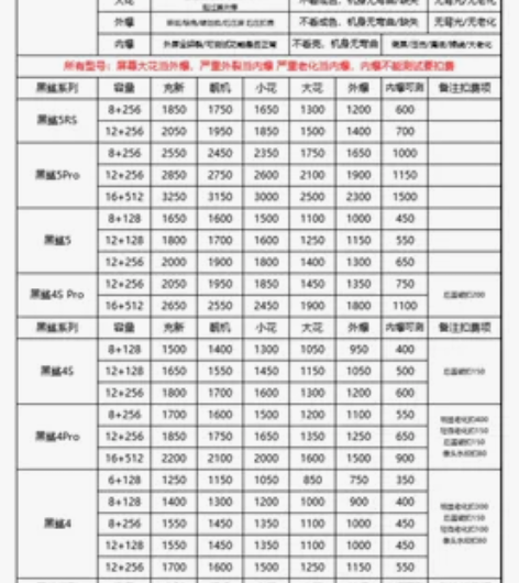高价回收红米黑鲨系列手机 k50 k50 ...