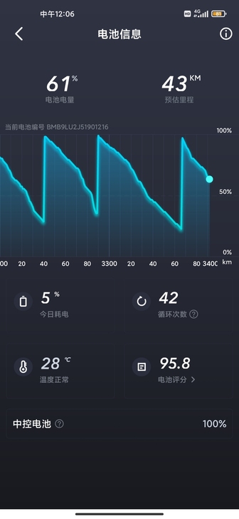 m+动力原厂31安 松下电池 全新价358...