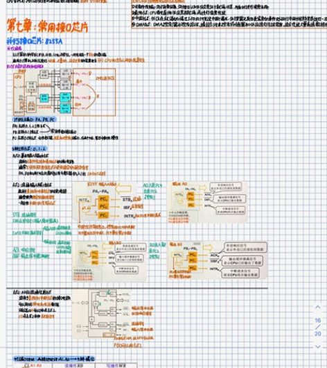 河北专接本专升本计算机专业 全套笔记pdf...