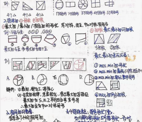 公务员考试笔记行测申论笔记 适用于22-2...