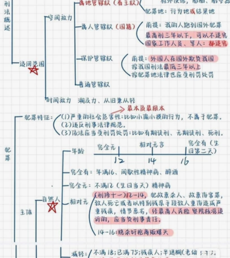 2022 公基笔记 公共基础笔记手写彩色版...