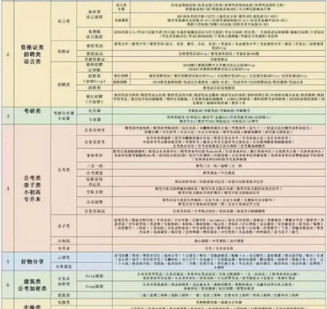 小学、中学、职业资格考试、法律资格考试、注...