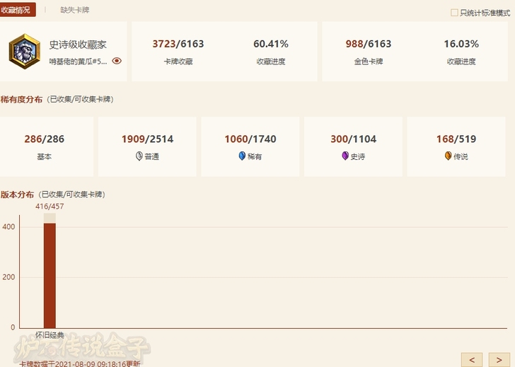 炉石传说加上重复的有两百橙，3千多粉，70...