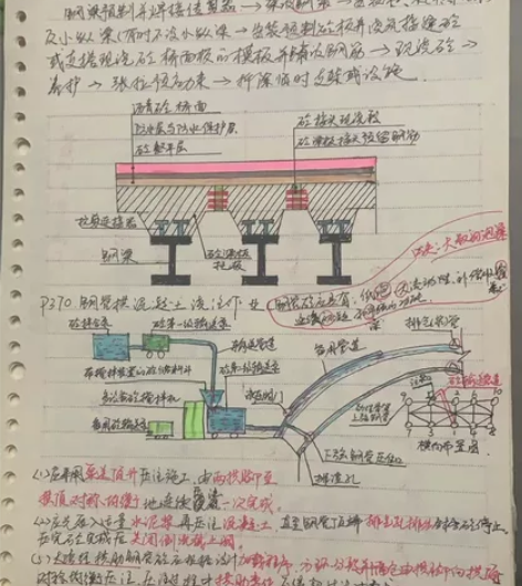 备考22年一级建造师 二级建造师 一级造价...
