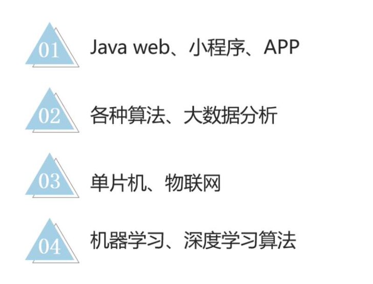 计算机类的项目设计