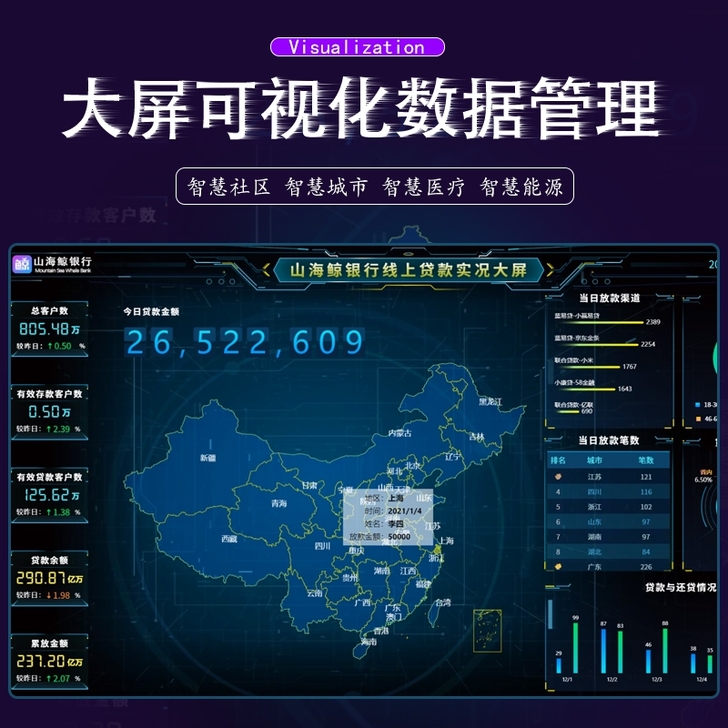科技可视化大屏企业数据展示后台管理系统软件...